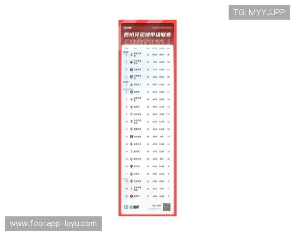 皇家马德里稳居榜首,巴萨缩小差距西甲积分榜最新速报