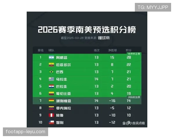 2026世界杯D组积分榜最新排名预测